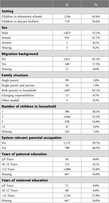 Changes in behavior and quality of life in German young children during the COVID-19 pandemic—results from the COVID kids bavaria study